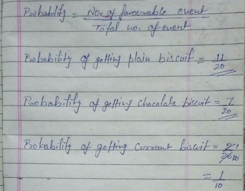 Mary has 20 biscuits in a tin. There are: 11 plain biscuits. 7 chocolate biscuits-example-1