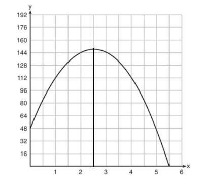 A ball is thrown in the air from the edge of a 48 foot high cliff so that eventually-example-1