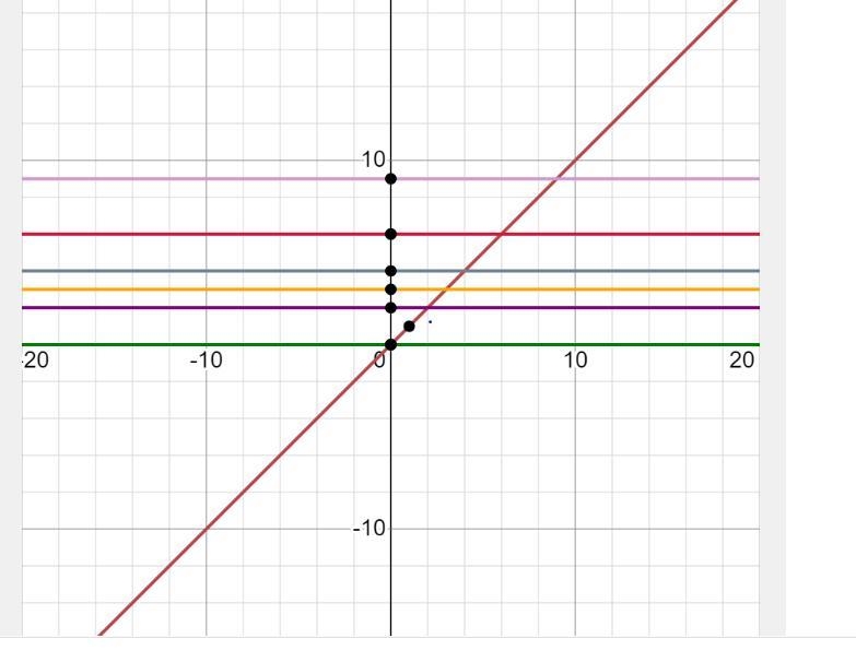 Due in 5 min please help think you two linear functions are shown below. which function-example-1