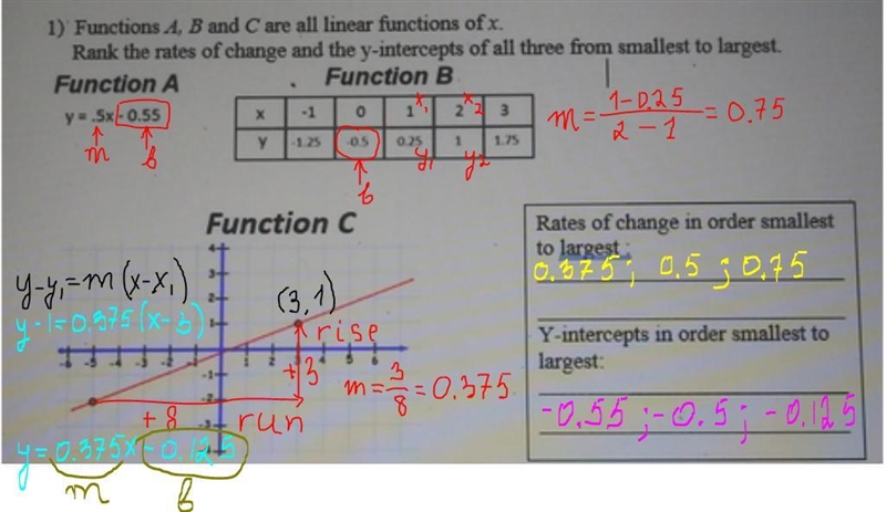 1) Functions A, B and C are all linear functions ofx. Rank the rates of change and-example-1