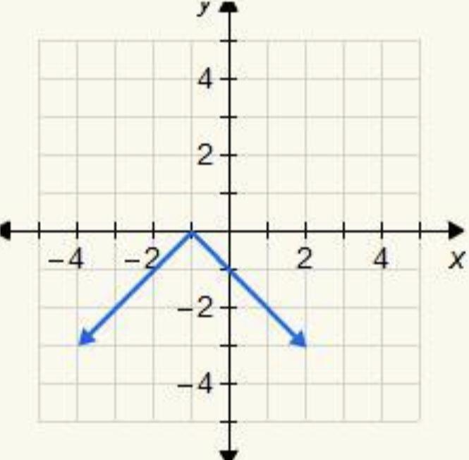 Choose the graph that represents the equation y = –|x – 1|.-example-1