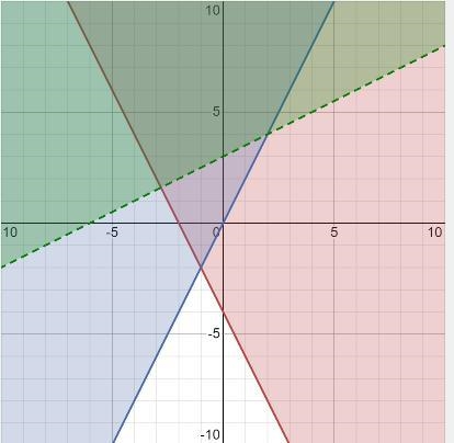 PLEASE HELP Which graph represents the solution set to the system of inequalities-example-1