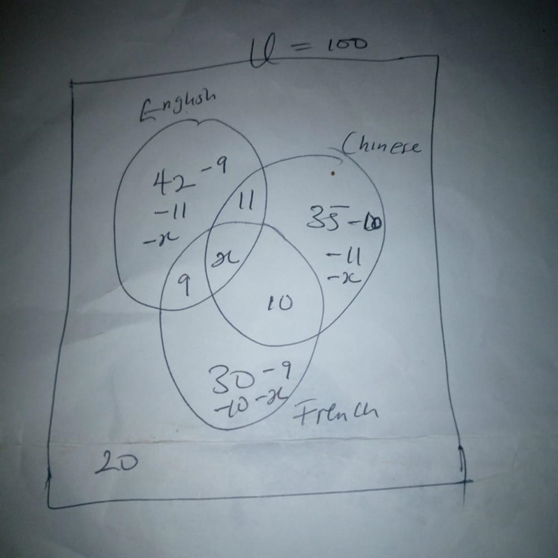 Out of 100 students in a school, 42 take English, 35 take Chinese and 30 take French-example-1