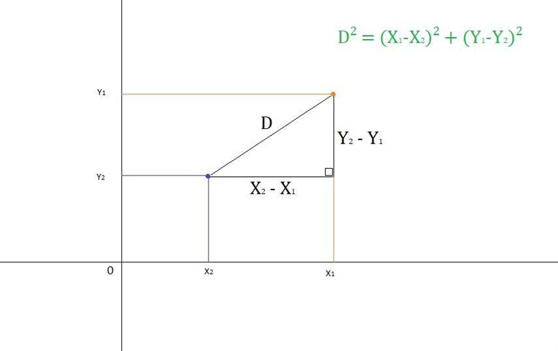 What is the distance between ( 7, -1) and ( 7, -5) and why? I will give branily to-example-1