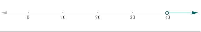 Which number line represents the solution to the inequality 125x + 200 > 1,200? 9 A-example-1