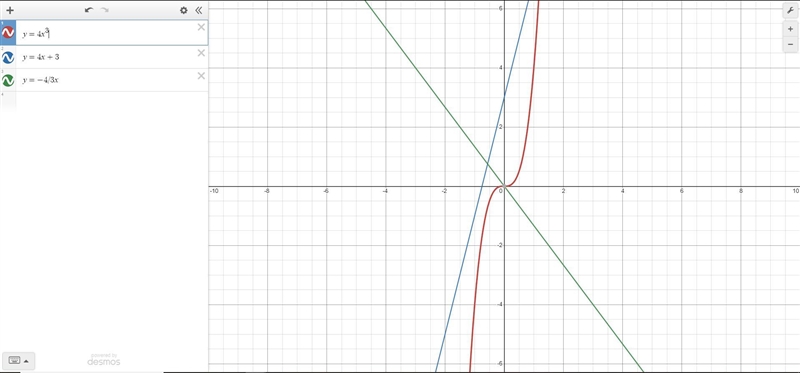 Which function is nonlinear ?y=4x^3 , y=4x+3 , y=-4/3x-example-1