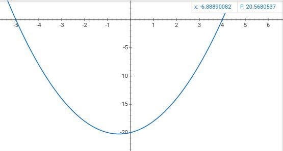 What are the zeros of the polynomial function F(x)=(x - 4) ( x + 5 )-example-1