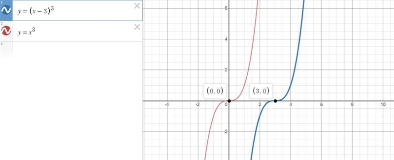 If the parent function is fx) = x^3 which transformed function is shown in the graph-example-1