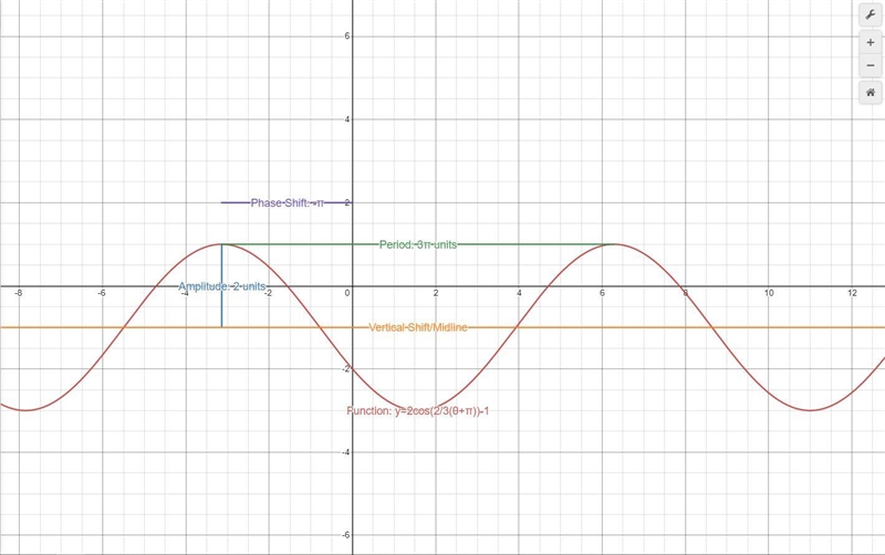 1) State the amplitude, period, phase shift, vertical shift and graph-example-1