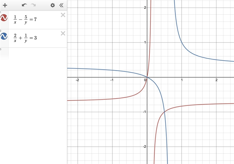 Solve the following equation simultaneously 1/x-5/y=7, 2/x+1/y=3​-example-1