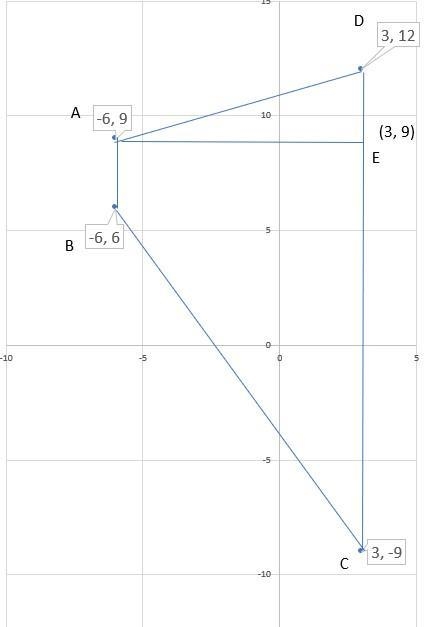 On a coordinate grid, a trapezoid has vertices at (−6, 9), (−6, 6), (3, −9), and (3, 12). Each-example-1