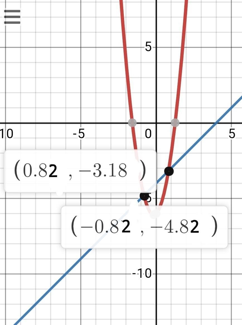 LOT OF POINTS approximate the solutions to this system. y = 3x2 + x − 6 y = x − 4 Round-example-1