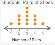 Some students reported how many pairs of shoes they have. The dot plot shows the data-example-1