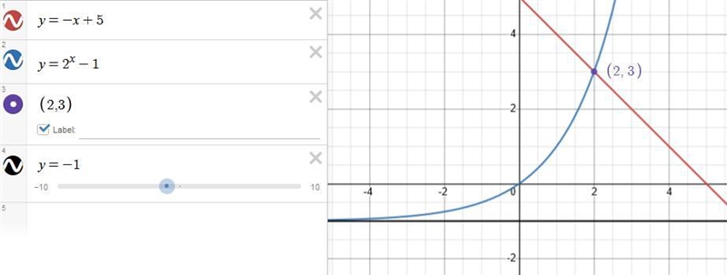 Graph to solve the system: y= 2x- 1 and y = -x + 5 At what x-value are the equations-example-1