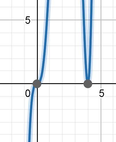 What is the end behavior of the graph of f(x) = x5 – 8x4 + 16x3? The graph touches-example-1