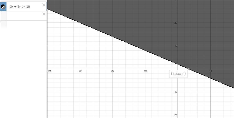 Which graph represents 3x-5y>10-example-1