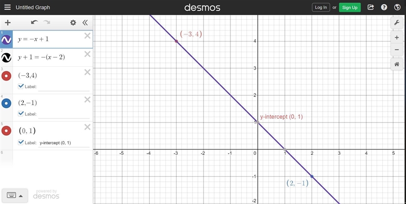 What equation in slope-intercept form represents the line that passes through the-example-1