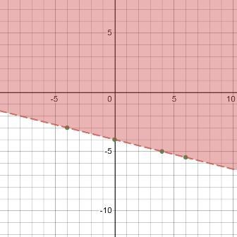 Sketch the graph of each linear inequality-example-1