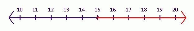 Solve this in linear inequalities in one variable and show the solution set on number-example-1