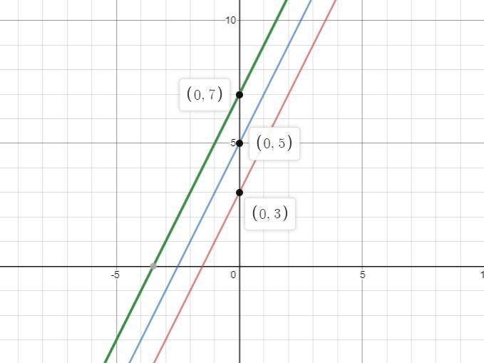 Graph two more functions in the same family-example-1