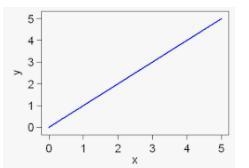 a technology company makes more than 5 printer every hour. Which graph represent the-example-1