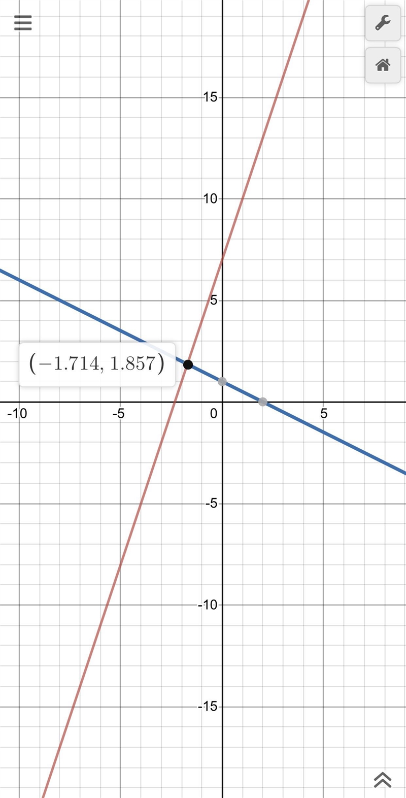 Draw graph of straight lines to find approximate solution to these simultaneous equations-example-1