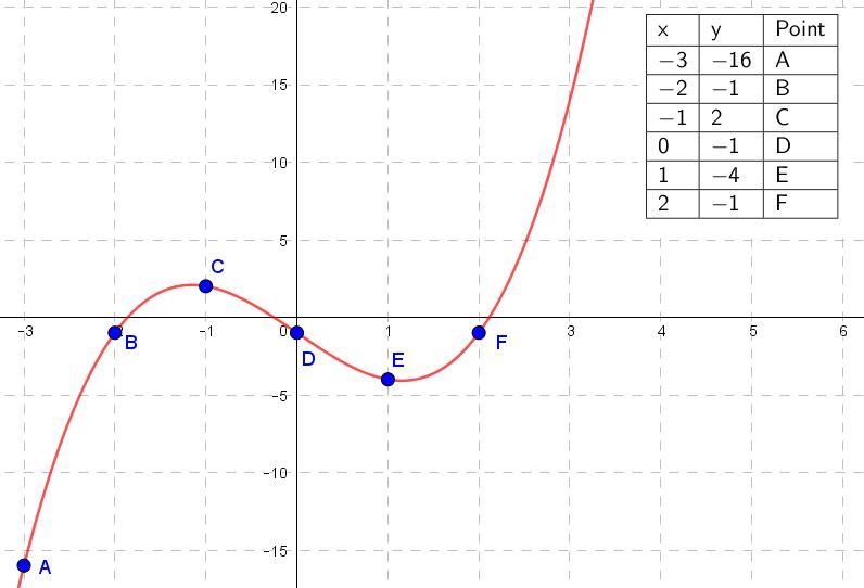 Can someone help me with this math homework please!-example-1