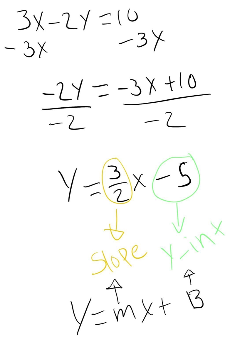 Rewrite the equation in slope-intercept form. Then identify the slope and y-intercept-example-1