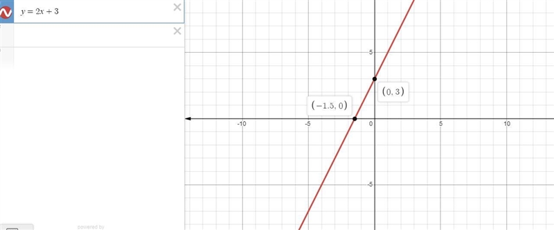 Which graph represents a linear function?-example-1