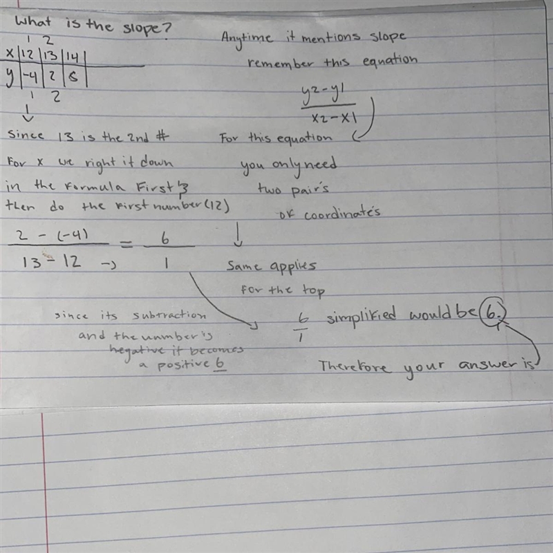 Someone pleaseee help me on this :( what is the slope of the line that contains these-example-1