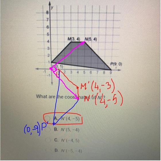 LMNP is rotated 90° clockwise around the origin. What are the coordinates of N?-example-1