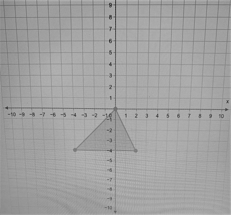 Graph the image of triangle abc after dilation with the scale factor of 3 centered-example-1