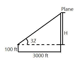 From the top of a 100 ft air traffic control tower, an airplane is observed flying-example-1