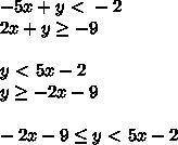 Which of the following points would be a solution to this system of linear inequalities-example-1