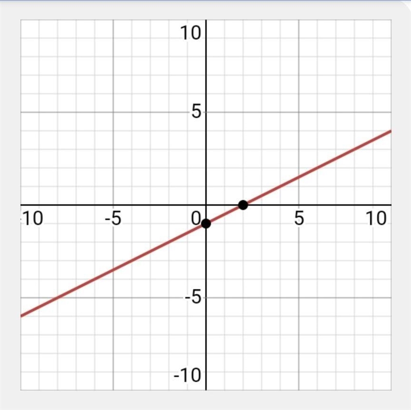 Which equation represents a line which is perpendicular to the line 2 – 2y = 2? Oy-example-1