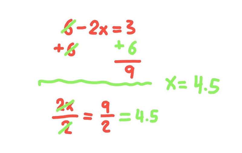 Explain how to solve 6 - 2x = 3-example-1