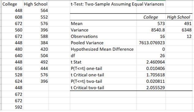 . Formulate the hypotheses that can be used to determine whether the sample data support-example-1