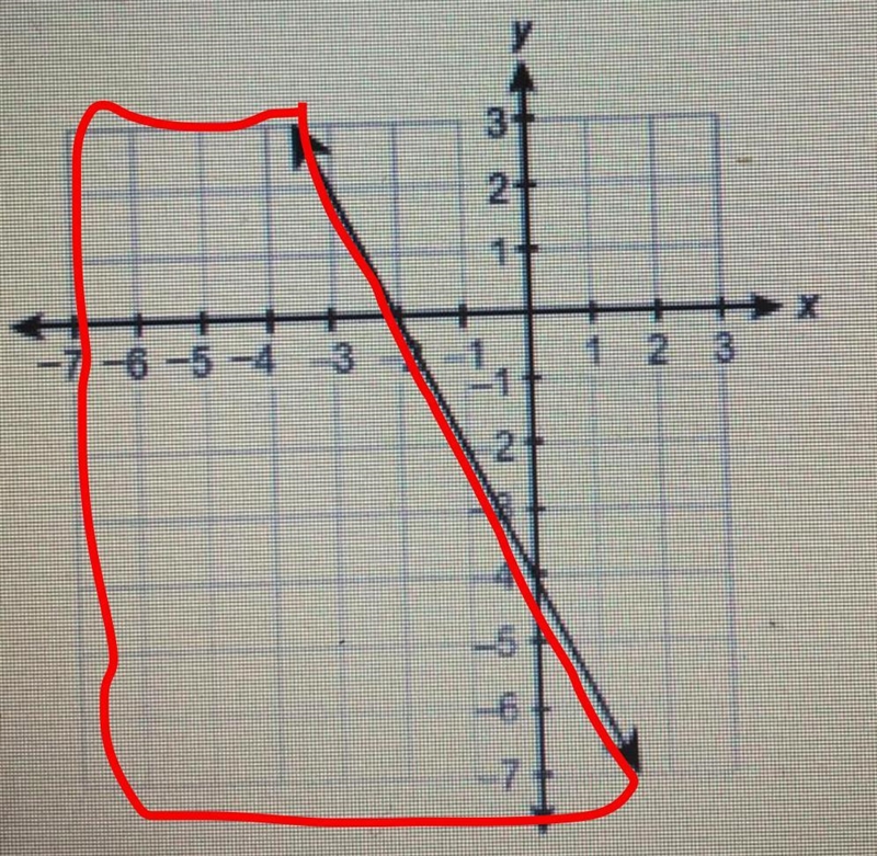 This graph represents 2x+y=-4. Which ordered pair is in the solution set of 2x+y&lt-example-1