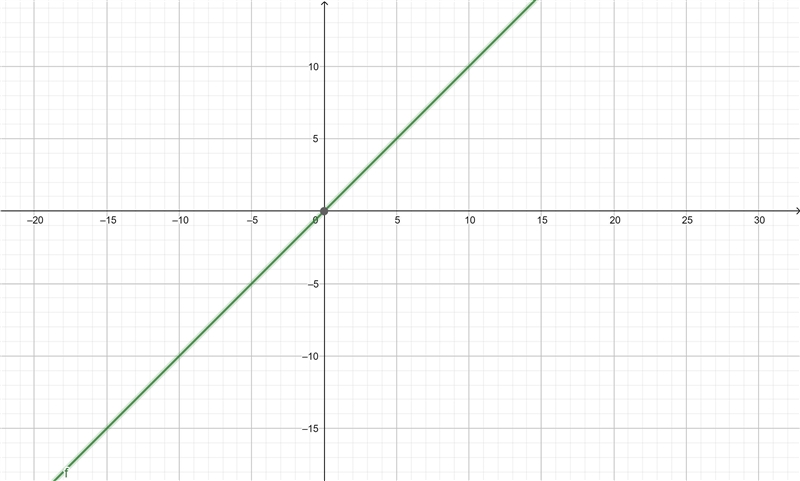 Discontunuity of f(x) = x^2 plus 2x over x plus 2-example-1