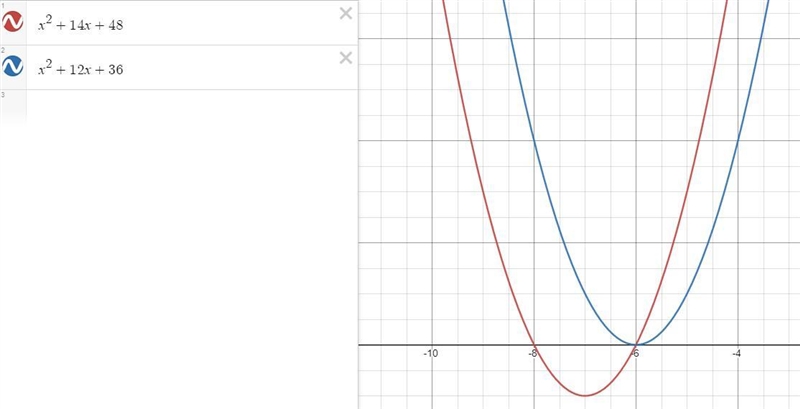 Describe the behavior of the function h around its vertical asymptote at x=-6.-example-1