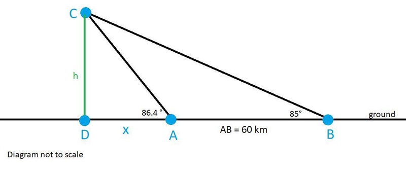 4) The path of a satellite orbiting the earth causes it to pass directly over two-example-1