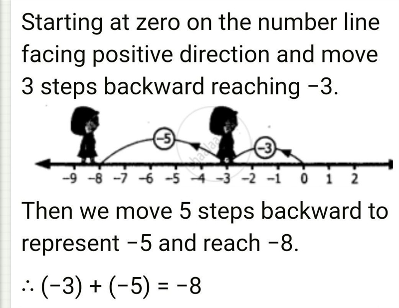 Add the following (-3) and(-5) using number line.​-example-1