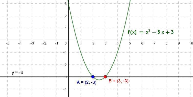 According to the graph, what is the solution (ordered pair) of this system of equations-example-1