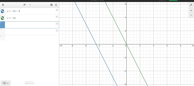 The lines represented by the equations y = –2 – 9 and y – = 2 are-example-1