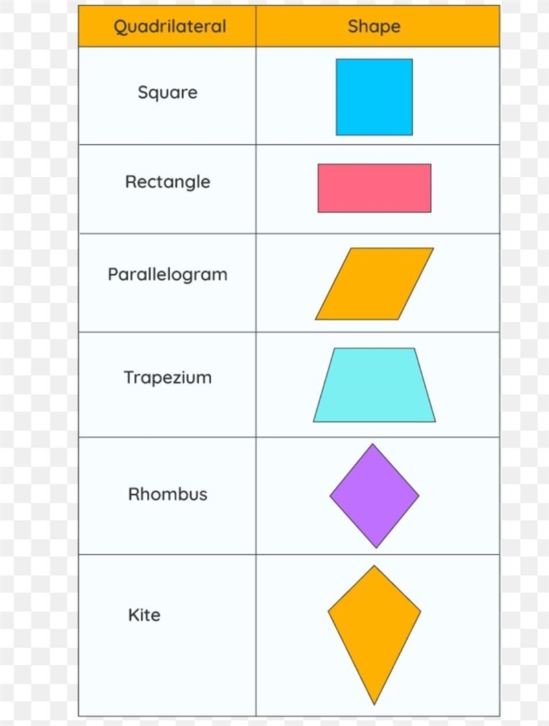 Define quadrilateral triangle ? Give two examples​-example-1