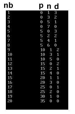 How many combinations of pennies, nickels, and/or dimes are there with a total value-example-1