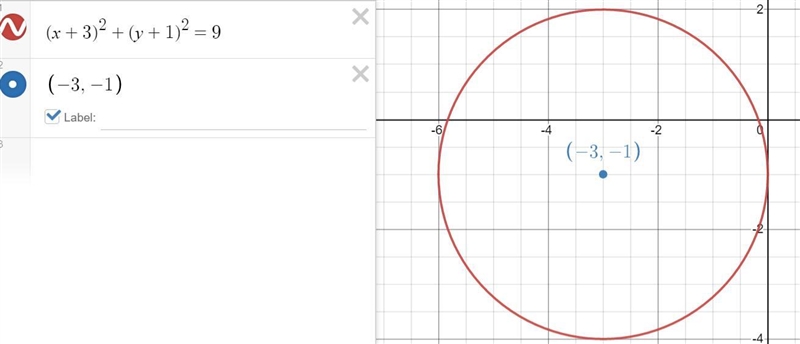 Find the center and radius of the circle with equation (x+3)^2+(3+ 1)^2= 9. Then graph-example-1