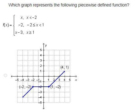 Which graph represents the following piecewise defined function?-example-1