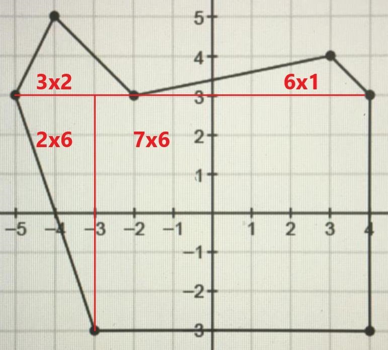 What is the area of this figure? Enter your answer in the box.-example-1