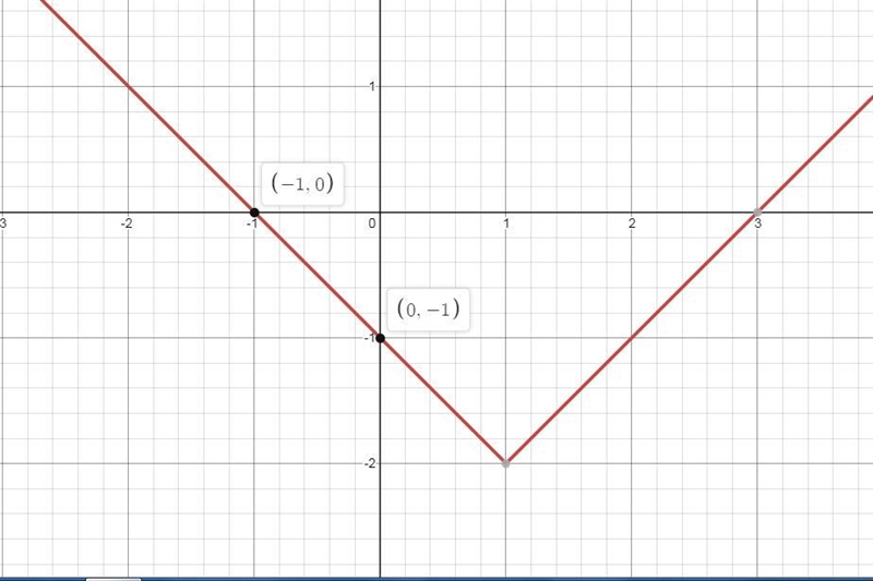 Graph the equation and identify the intercept(s). If the equation is linear, find-example-3